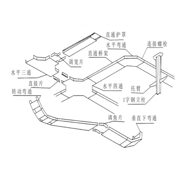 鋼制托盤式橋架
